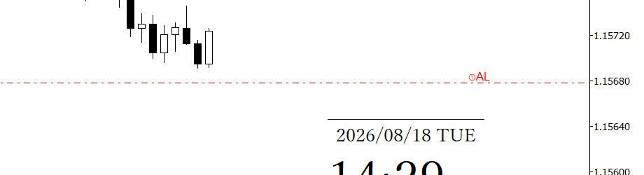 画像14: 線が赤くなった待機状態