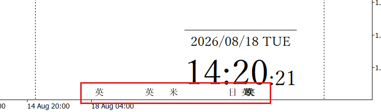 画像22: チャート下端の指標マーク（赤枠内・重要度の高い指標が重なる時刻は縦に積み重なる）