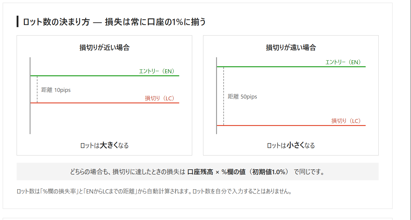画像27: ロット数の決まり方の図解