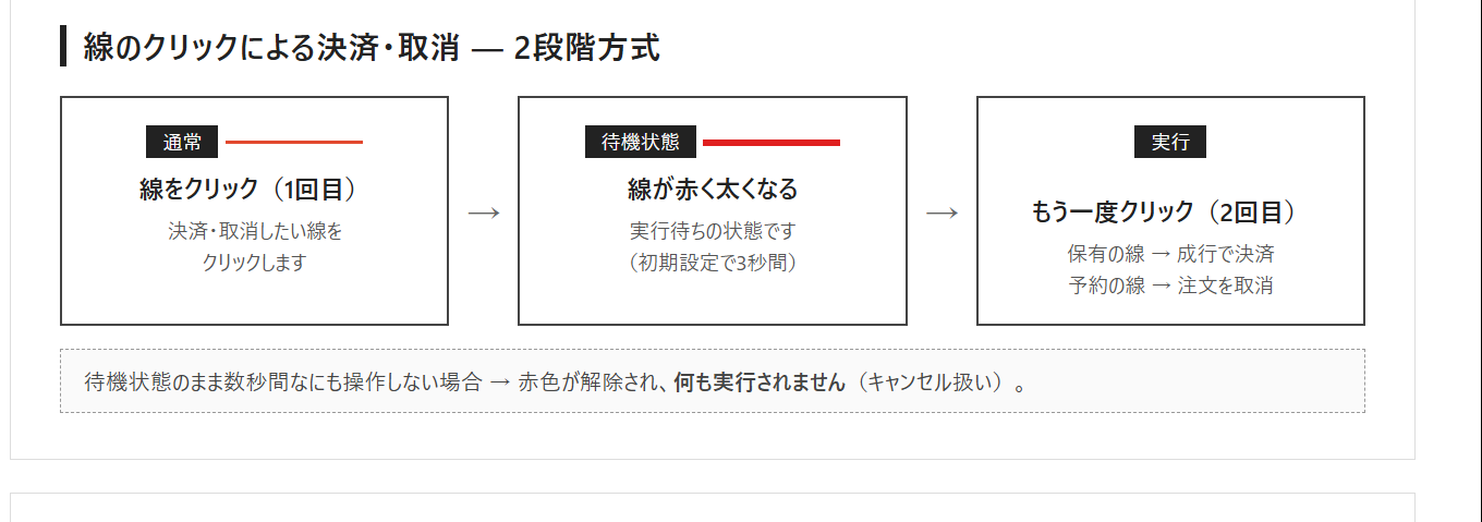 画像28: 2段階クリックの流れ